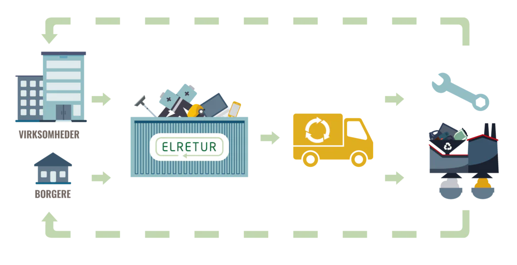 ELRETUR